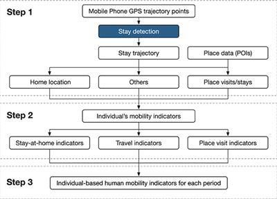 Human mobility variations in response to restriction policies during the COVID-19 pandemic: An analysis from the Virus Watch community cohort in England, UK